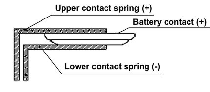 Figure 5 b)