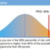 glaucoma statistics