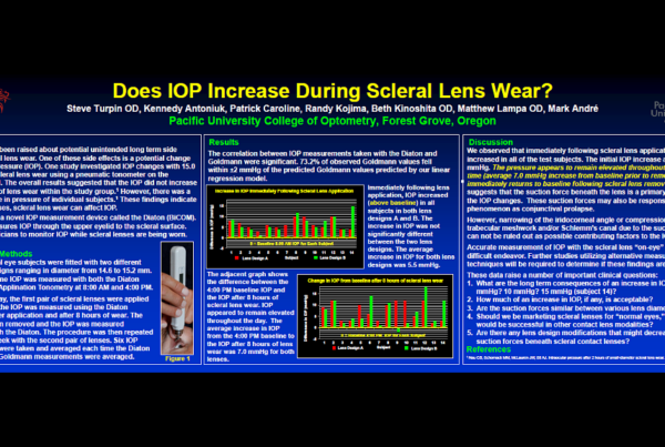 Do Scleral Lenses Increase intraocular pressure IOP, Diaton tonometer helps to answer and measure IOP with scleral lenses on the eye