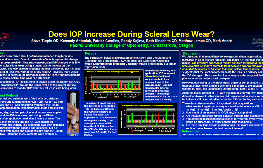 Do Scleral Lenses Increase intraocular pressure IOP, Diaton tonometer helps to answer and measure IOP with scleral lenses on the eye