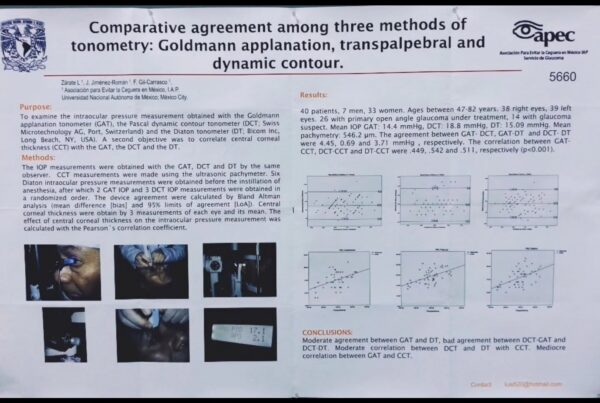 Clinical comparative tonometry study — Goldmann Applanation (GAT) vs. Pascal Dynamic Contour (DCT) vs. Diaton Transpalpebral (DT) Zárate, Jiménez-Román, Gil-Carrasco — Asociación Para Evitar la Ceguera en México (APEC) / UNAM 📊 77 eyes, 40 patients with glaucoma or glaucoma suspicion Mean IOP: GAT: 14.4 mmHg DCT: 18.8 mmHg Diaton: 15.1 mmHg Agreement with Goldmann: Diaton: 0.69 mmHg average difference DCT: 4.45 mmHg average difference Diaton tracked closely with the clinical reference standard in this study — even more closely than a device specifically engineered for corneal independence. A meaningful data point supporting corneal-independent tonometry as a reliable option in real glaucoma patients. Learn more: www.diaton.com